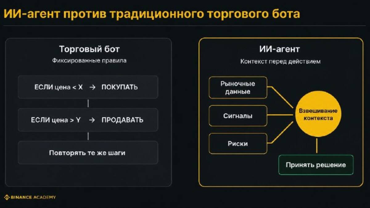 Binance запустила платформу для торговли AI-агентов на суб-аккаунтах
