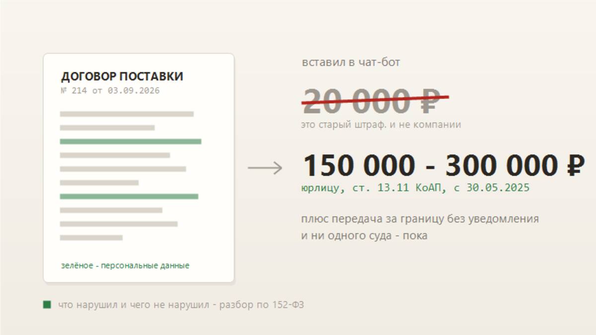 Суд назвал отправку договора в нейросеть передачей данных третьему лицу