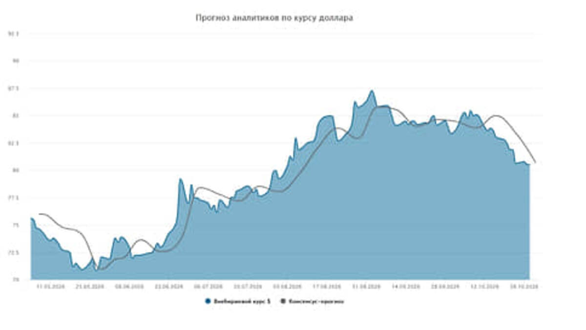 Рубль почти не укрепился к доллару после налоговых выплат на 1 трлн рублей
