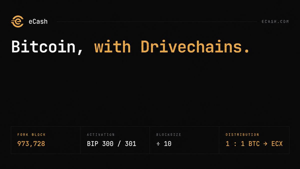 Сеть eCash запускается на блоке 973 728, по 1 ECX за каждый биткоин