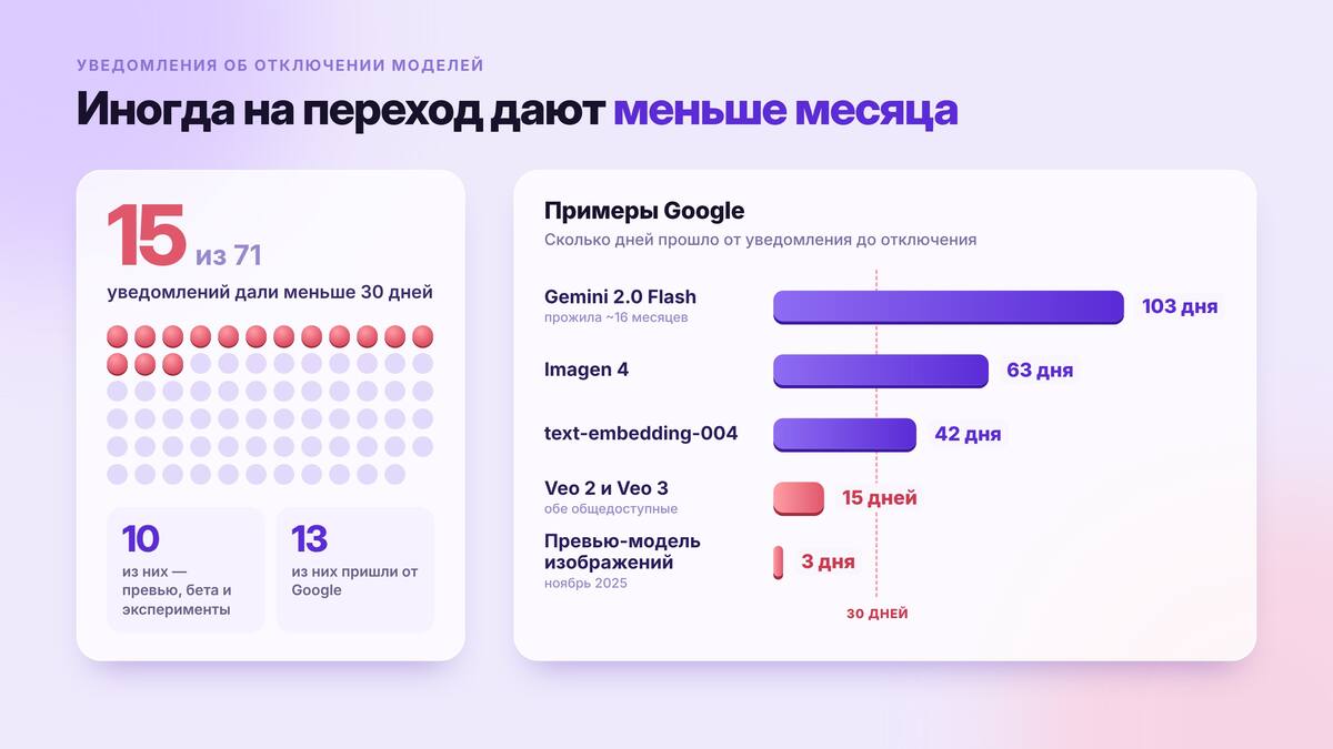 Anthropic отключает флагманские модели примерно через год после релиза