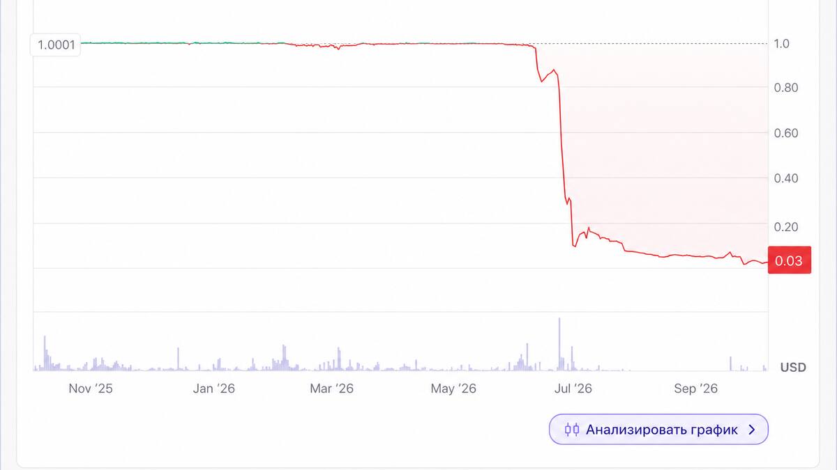 Abracadabra предложила ликвидировать стейблкоин MIM с выплатой около $0,04 за токен