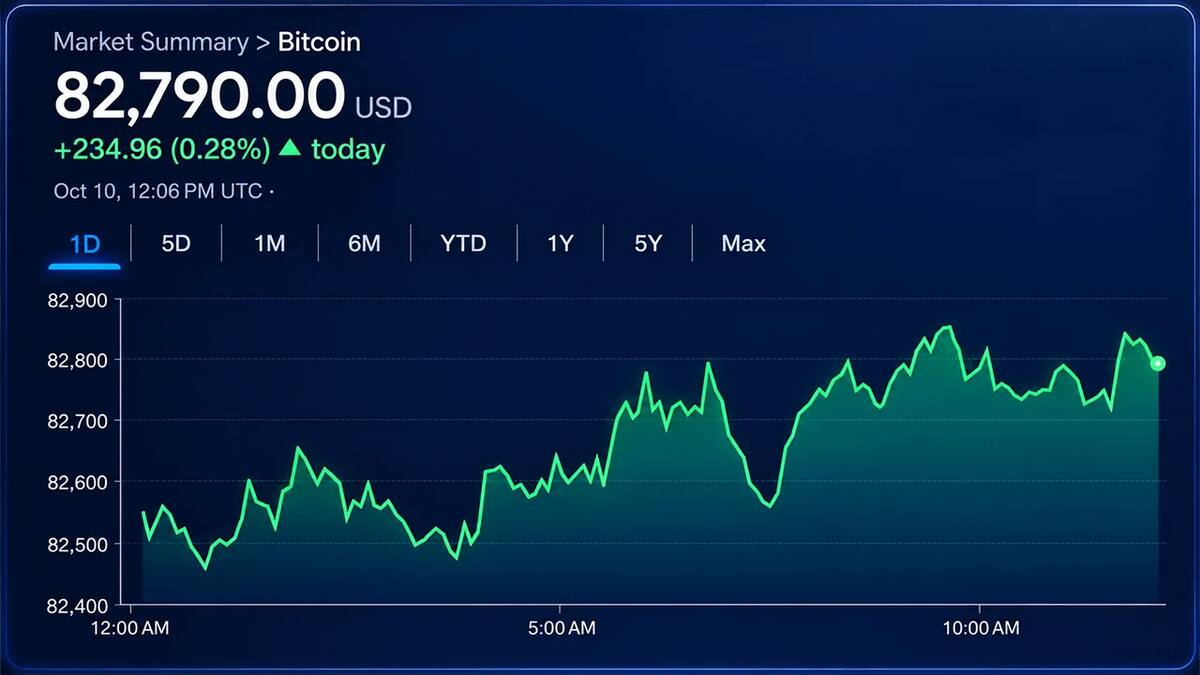 Биткоин держится у 82 816 долларов, ETF BlackRock вернулись к притоку