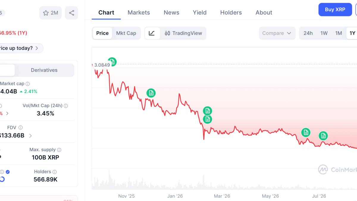 CryptoQuant: за 30 дней киты перевели на Binance 1,6 млрд XRP