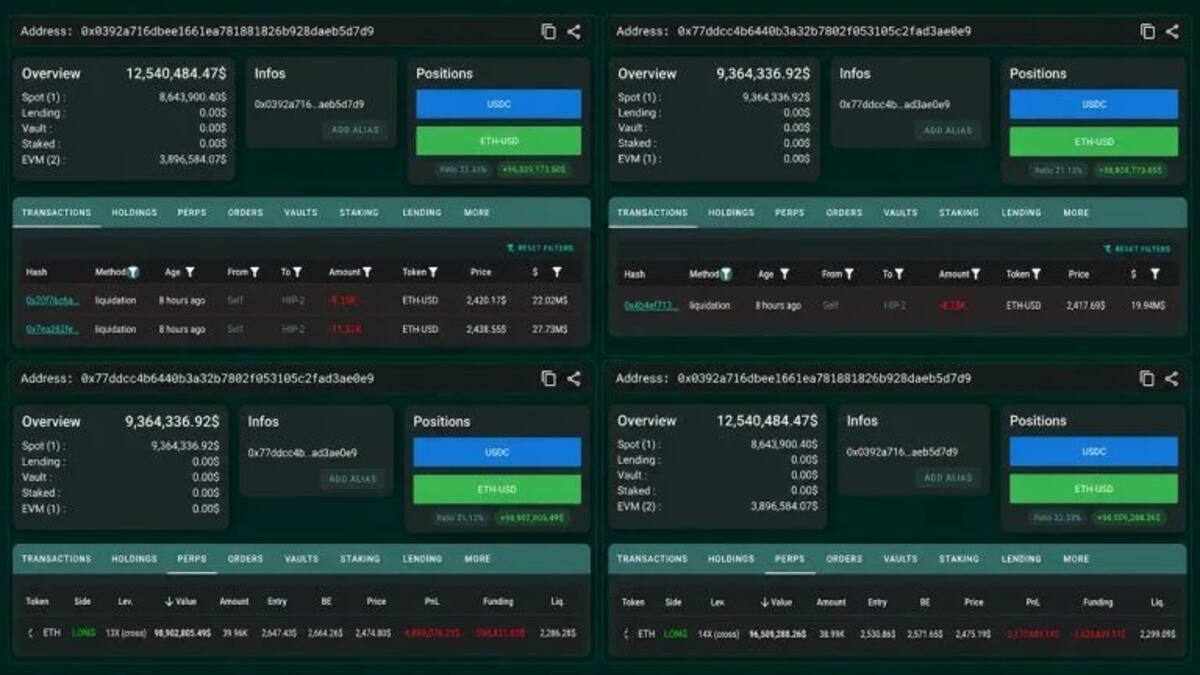 На Hyperliquid ликвидировали позицию на 28 716 ETH стоимостью 69,69 млн долларов