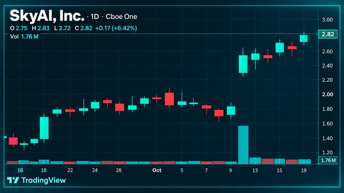 SkyAI продала всю криптовалюту и выкупает акции на 201,3 млн долларов