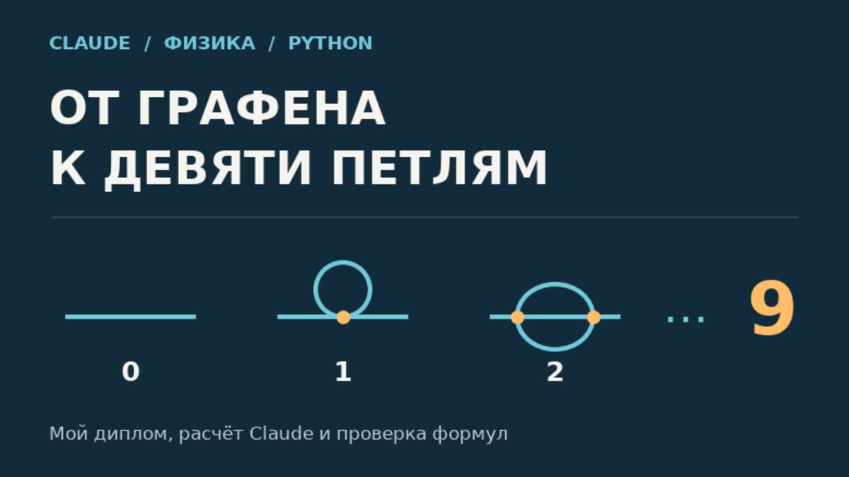 Anthropic уточнила расчёт Claude: девять петель вместо восьми
