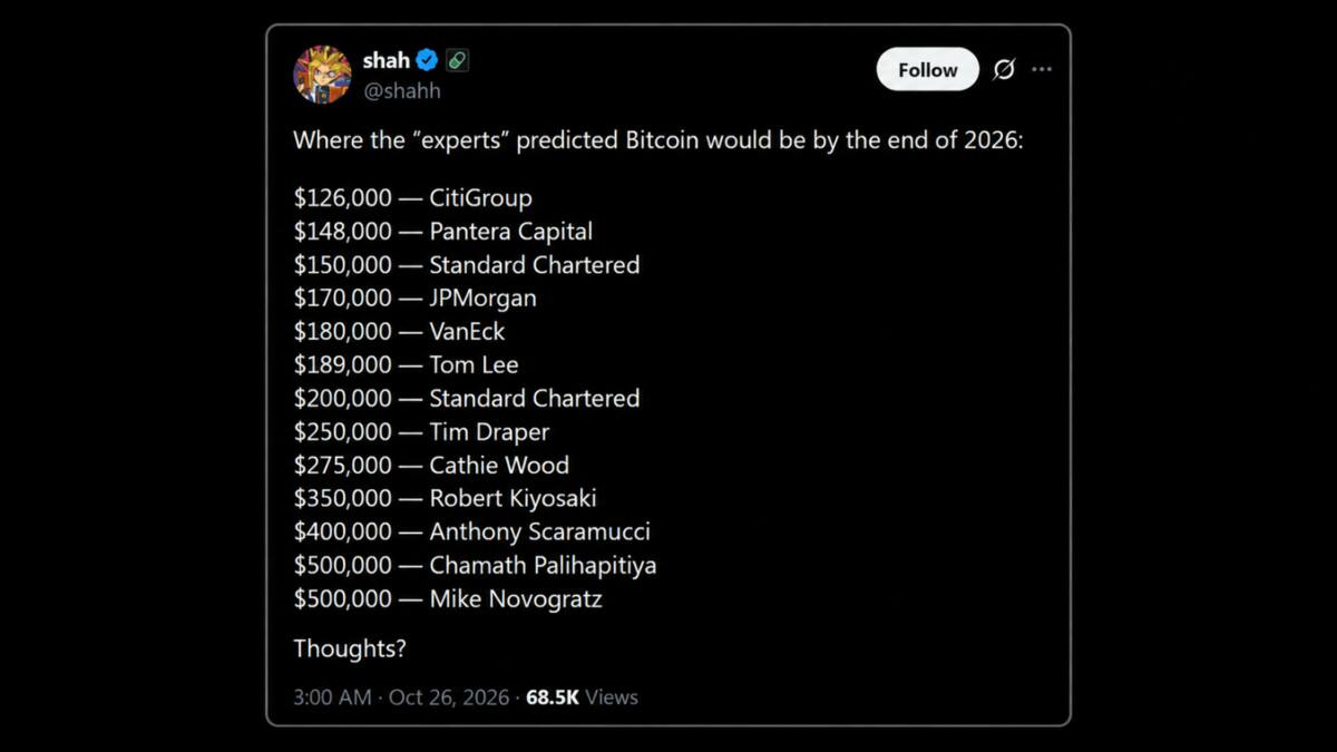 Citi понизил целевой прогноз по биткоину до $82 тыс. на фоне курса около $80 тыс.