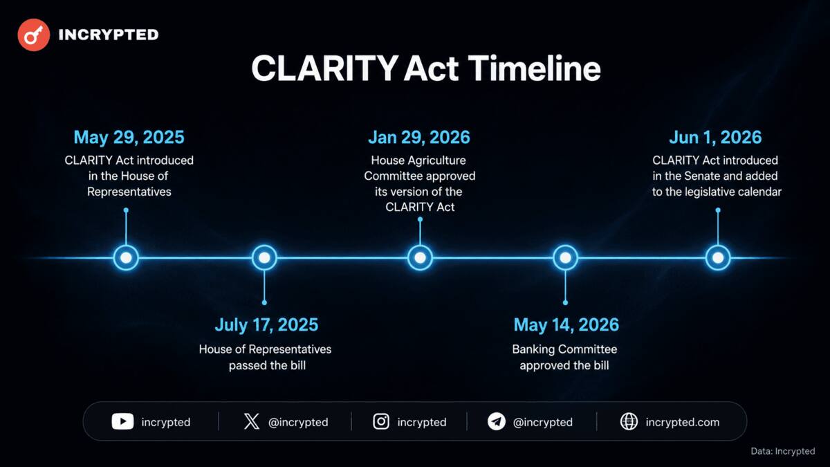 Синтия Ламмис опубликовала обновленный CLARITY Act на 630 страниц: 115 поправок перед голосованием 15 сентября
