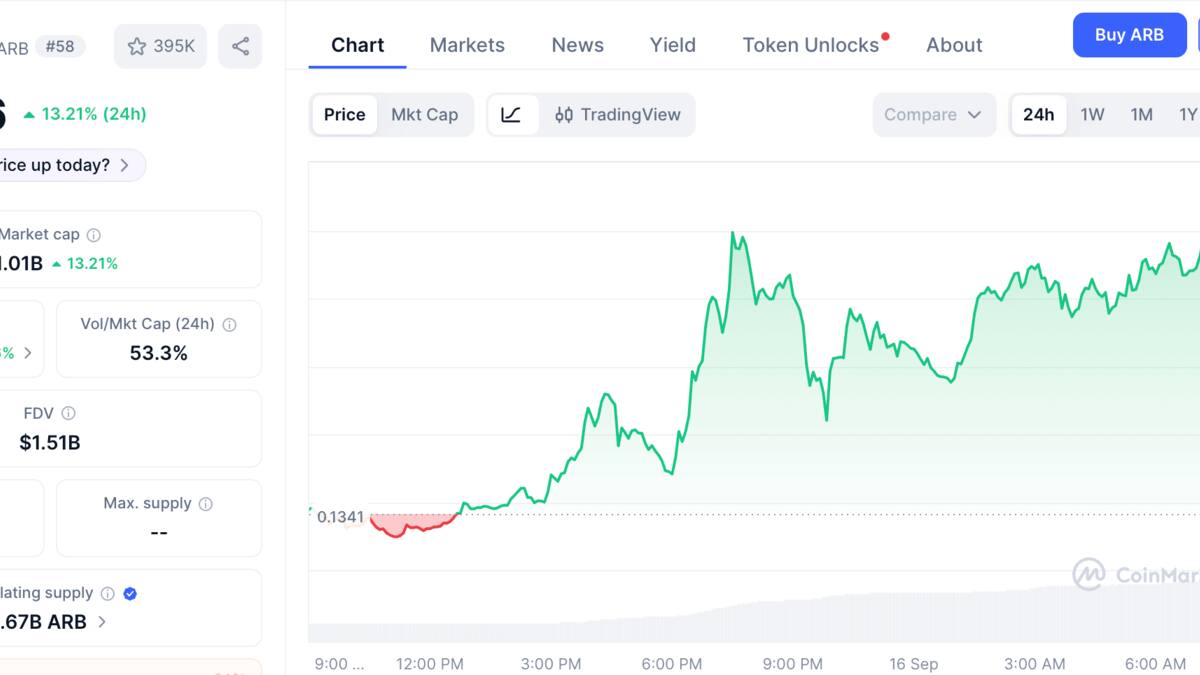 Standard Chartered начал покрытие ARB с целью $10 к концу 2030 года