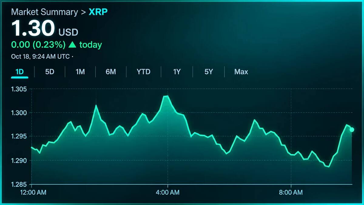 Открытый интерес по фьючерсам на XRP снизился до 2,77 млрд долларов