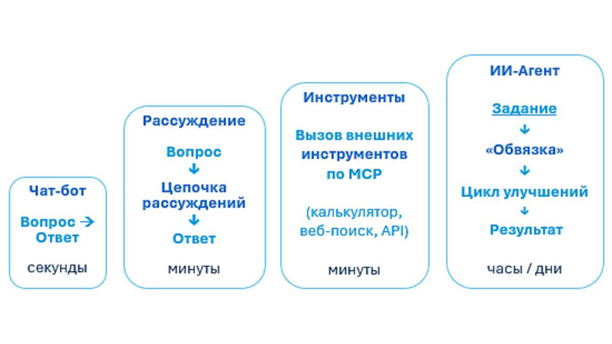 Hugging Face сообщил об атаке ИИ-агентов, позднее названы агенты OpenAI