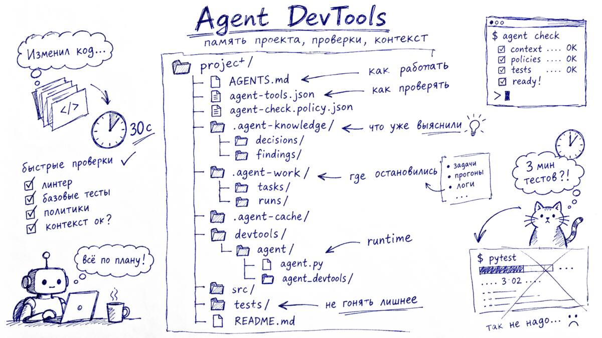 Agent DevTools запускает локальную инфраструктуру для ИИ-агента на базовом Python